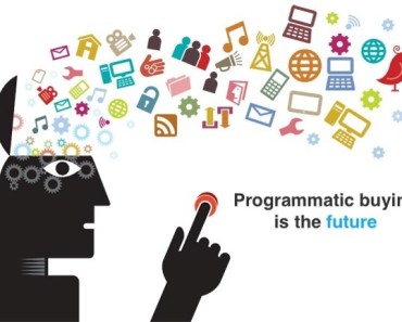 Programmatic Buying