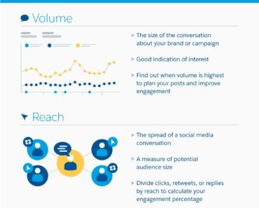 how to improve your social engagement without ads