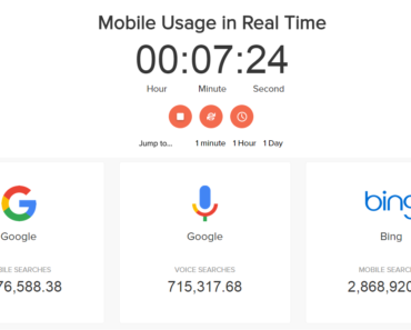 Mobile Usage Real Time