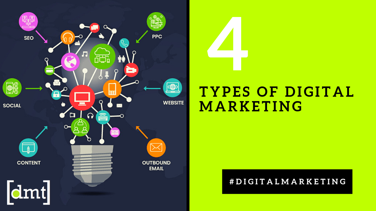 types-of-digital-marketing-and-its-uses-digital-marketing-trends