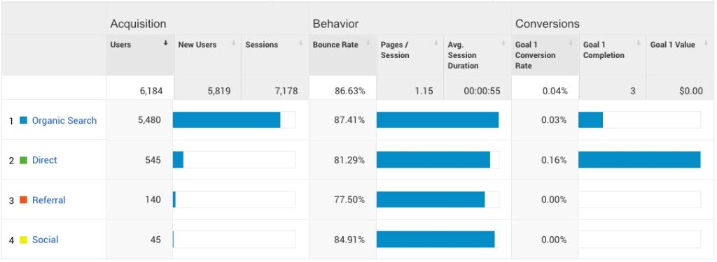 Digital Marketing Measurable