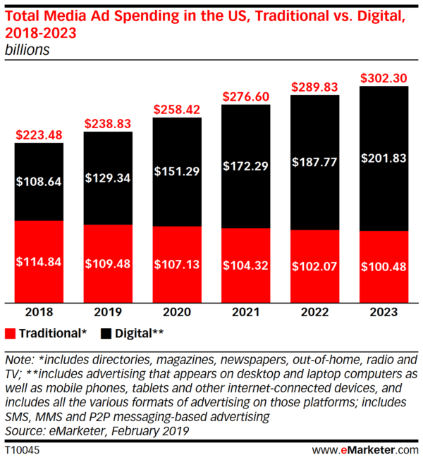 Media Ad Spending